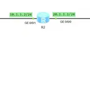 使用ACL访问控制列表简单示例