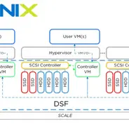 使用VMware Workstation部署Nutanix CE