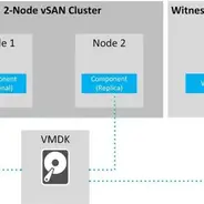 双节点VMware vSAN分布式存储部署实例演示