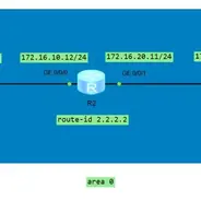 通过OSPF+BFD实现加速路由收敛