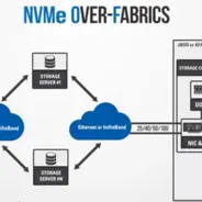 什么是 NVMe-oF？