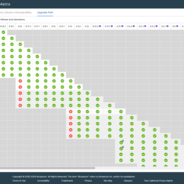 VMware Aria Operations升级8.18.2补丁记录