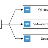 什么是嵌套虚拟化？